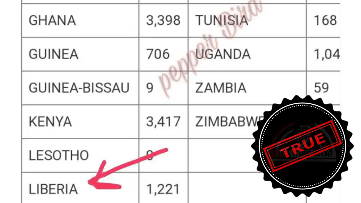 Did 1 221 People Win 2023 Diversity Visa Program In Liberia The   The Stage Media Liberia 1200 × 628 Px 1200 × 675 Px 11 